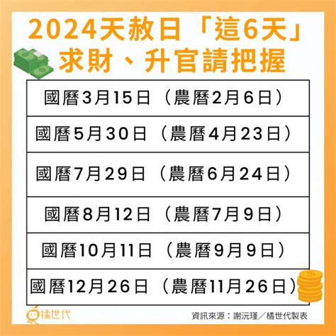 天赦日換錢包|把握2024最佳轉運時機：龍年「天赦日」祭拜流程、。